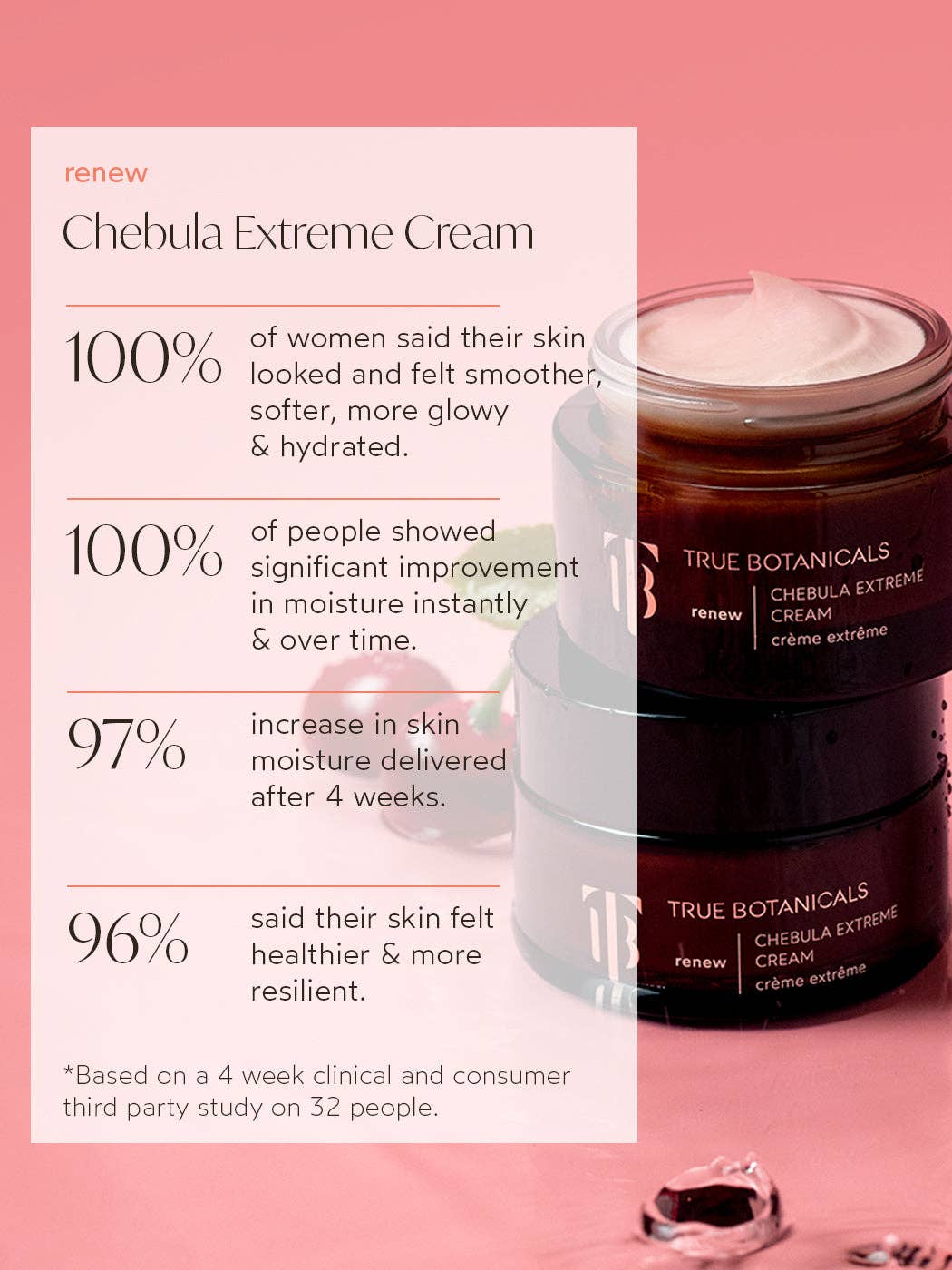 Renew Chebula Extreme Cream: Full Size (1.7 fl oz | 50 mL)